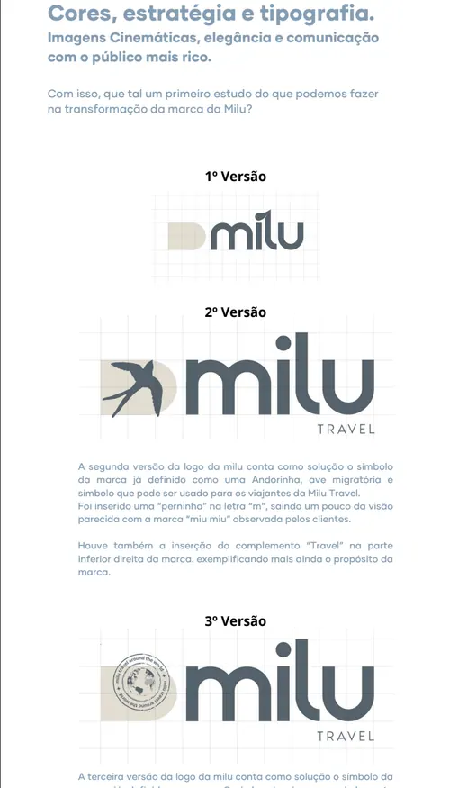 Rebranding Milu Travel